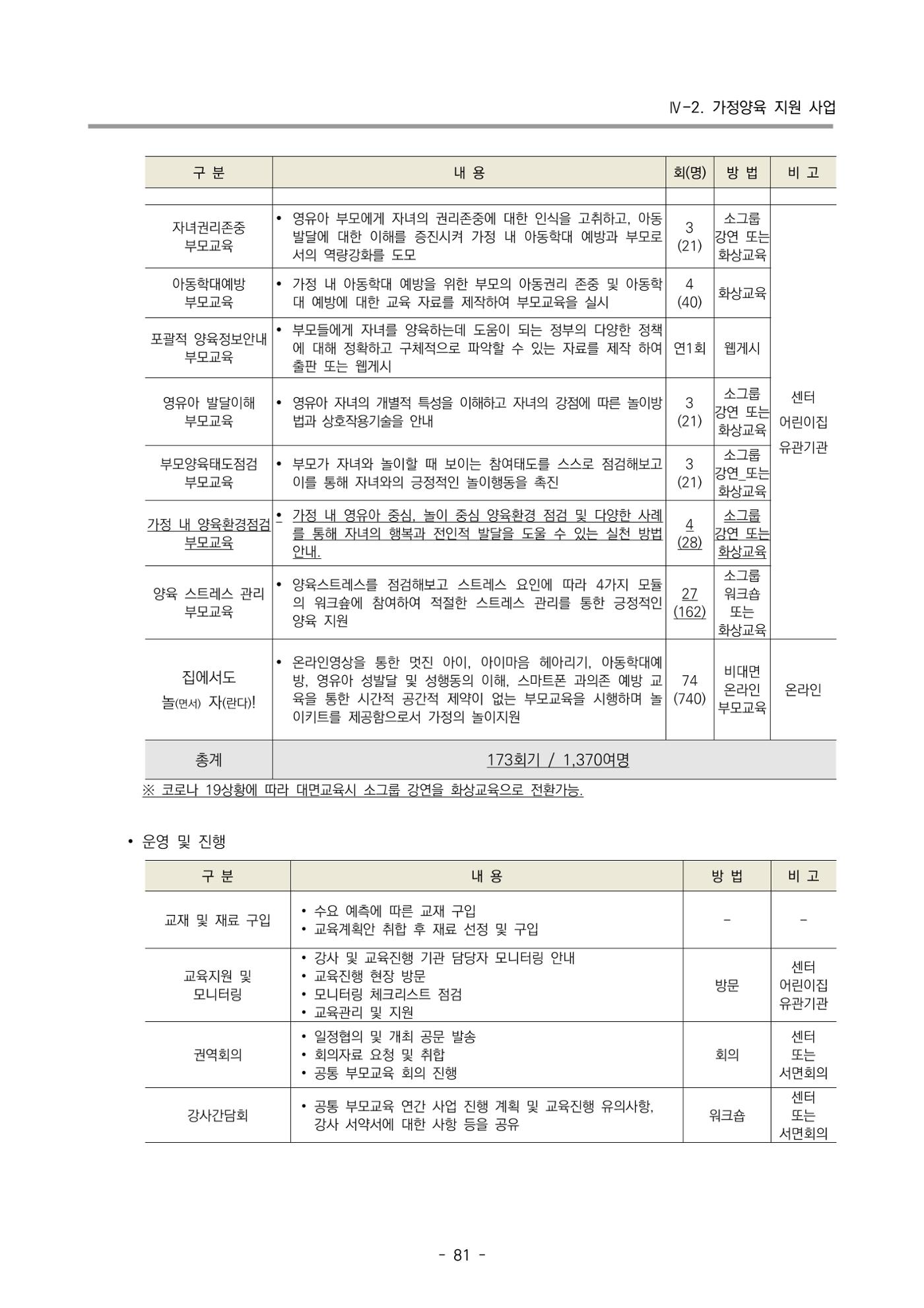 2022 부산광역시육아종합지원센터 변경사업계획서 82페이지