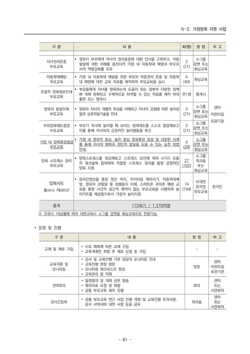 2022 부산광역시육아종합지원센터 변경사업계획서 82페이지