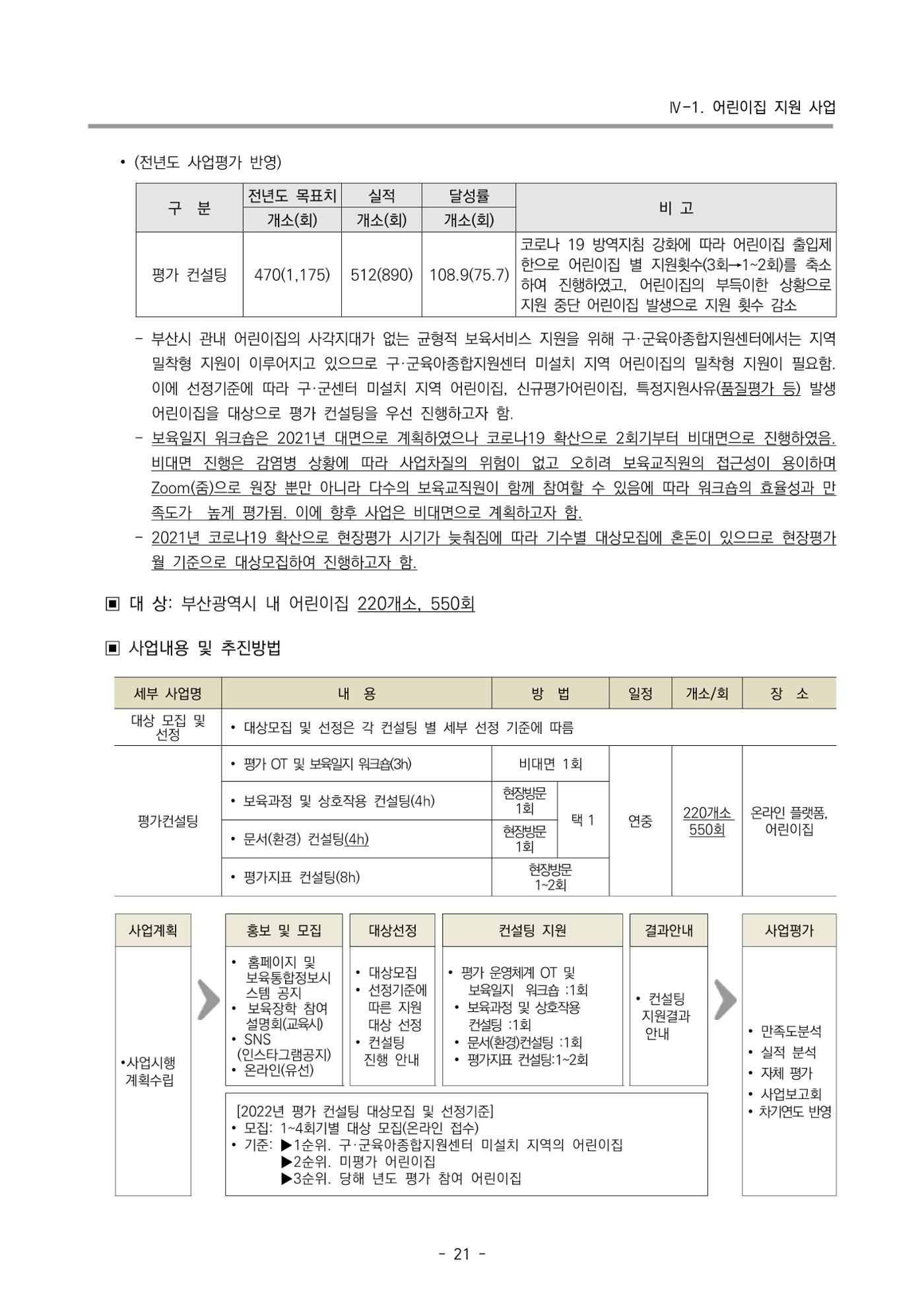 2022 부산광역시육아종합지원센터 변경사업계획서 22페이지