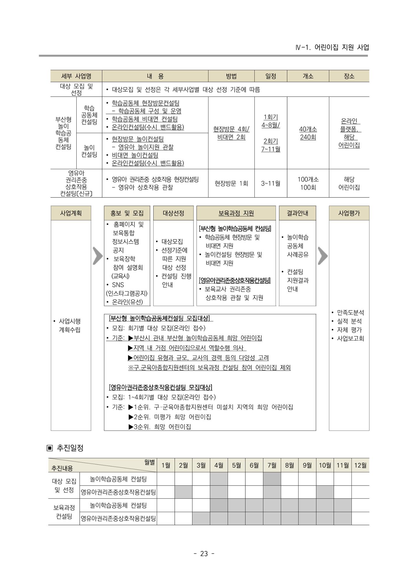 2022 부산광역시육아종합지원센터 변경사업계획서 24페이지