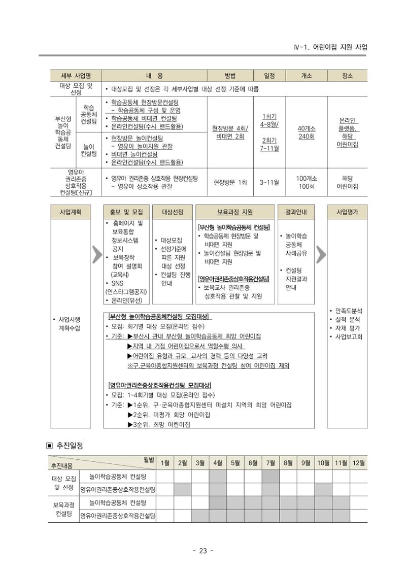 2022 부산광역시육아종합지원센터 변경사업계획서 24페이지
