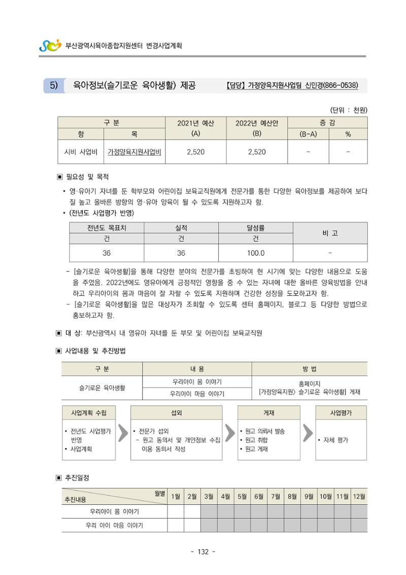 2022 부산광역시육아종합지원센터 변경사업계획서 133페이지