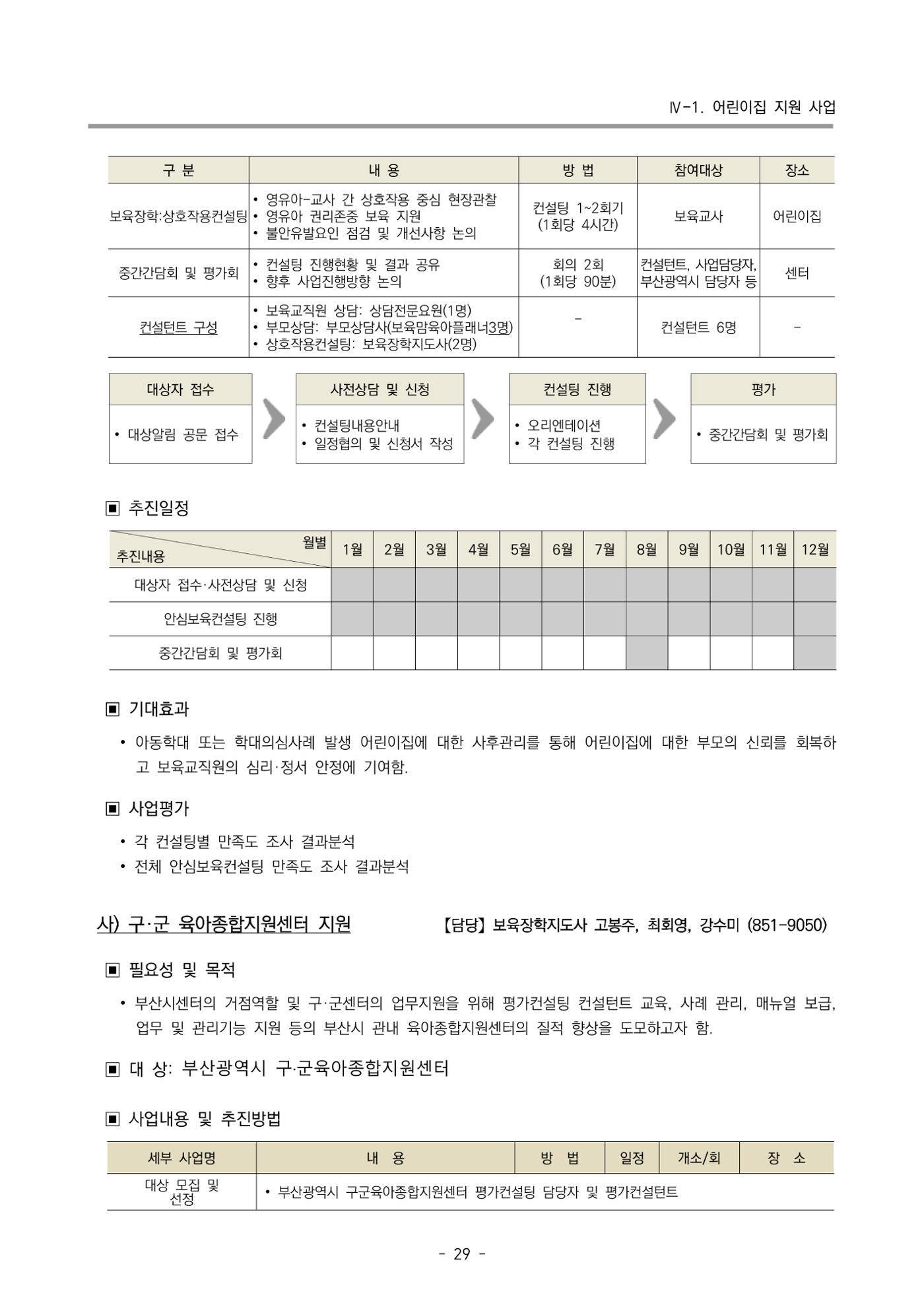 2022 부산광역시육아종합지원센터 변경사업계획서 30페이지