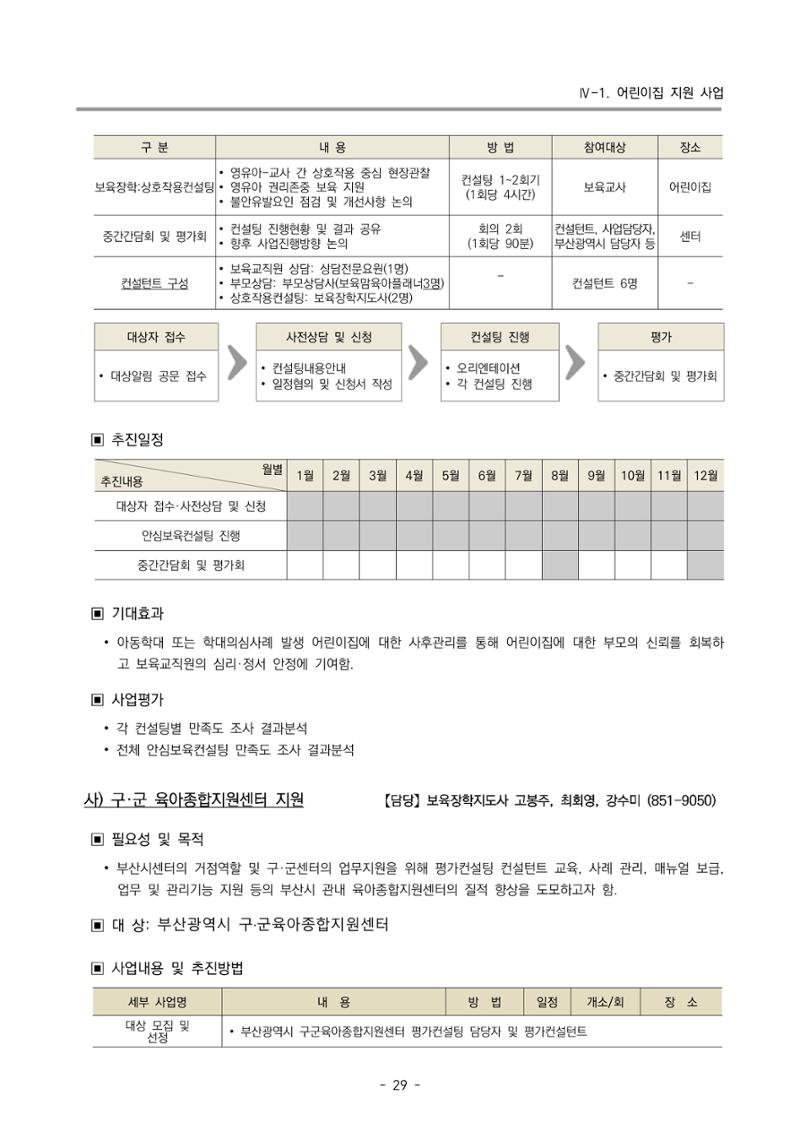 2022 부산광역시육아종합지원센터 변경사업계획서 30페이지