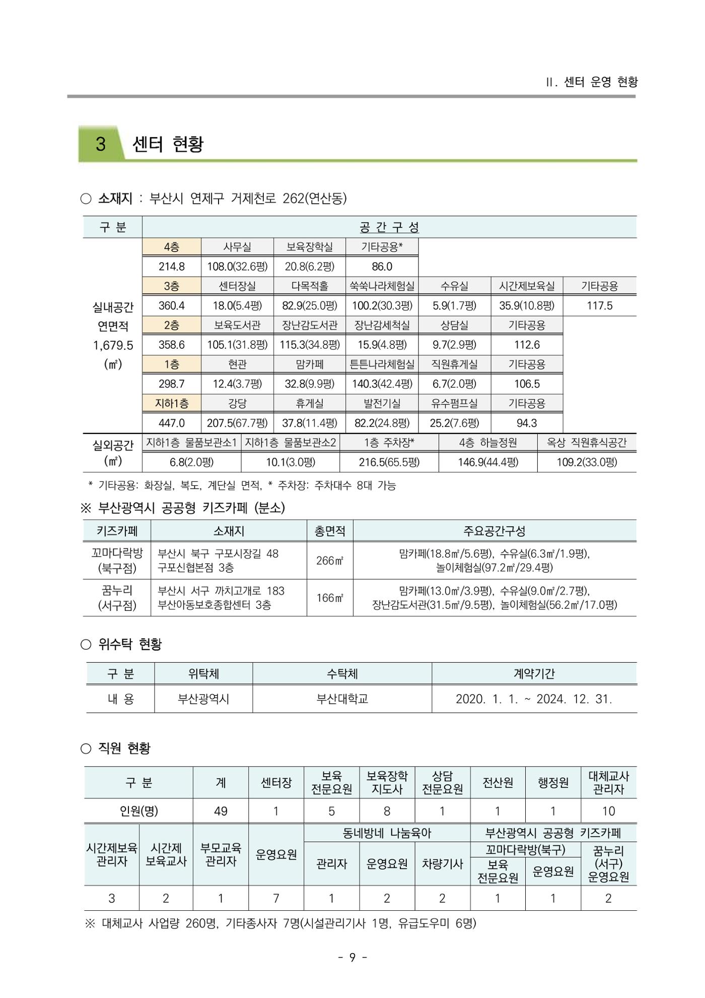 2022 부산광역시육아종합지원센터 변경사업계획서 10페이지