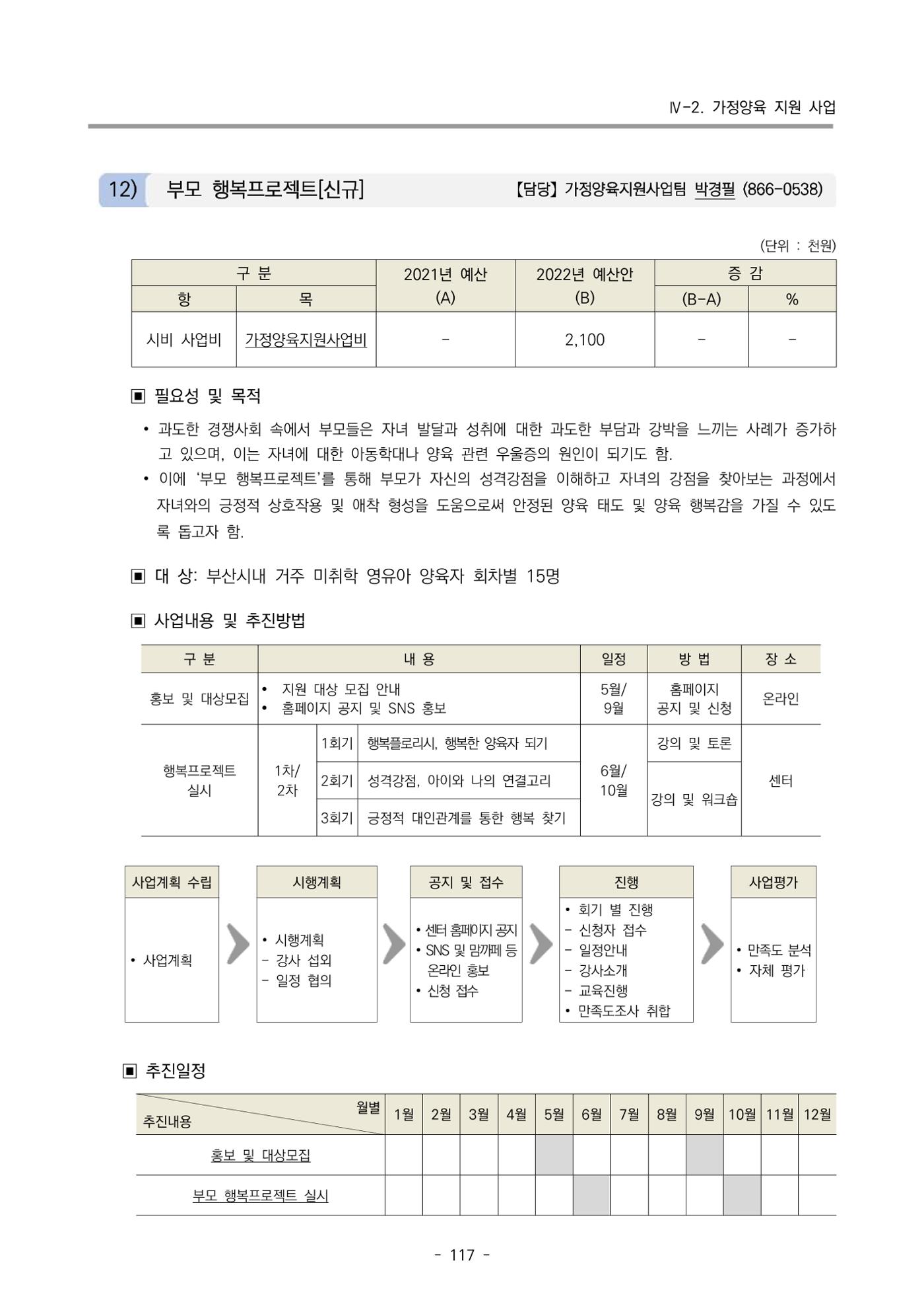 2022 부산광역시육아종합지원센터 변경사업계획서 118페이지
