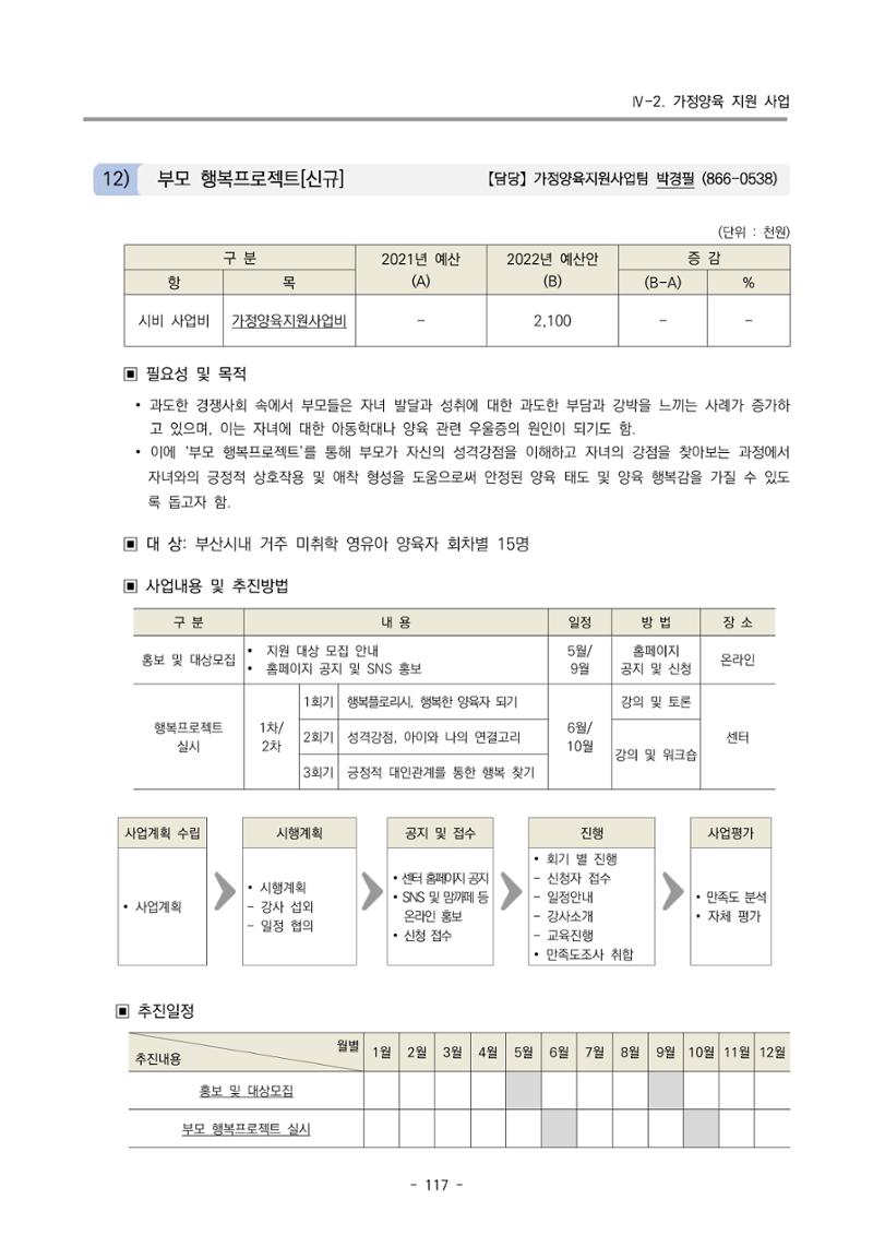 2022 부산광역시육아종합지원센터 변경사업계획서 118페이지