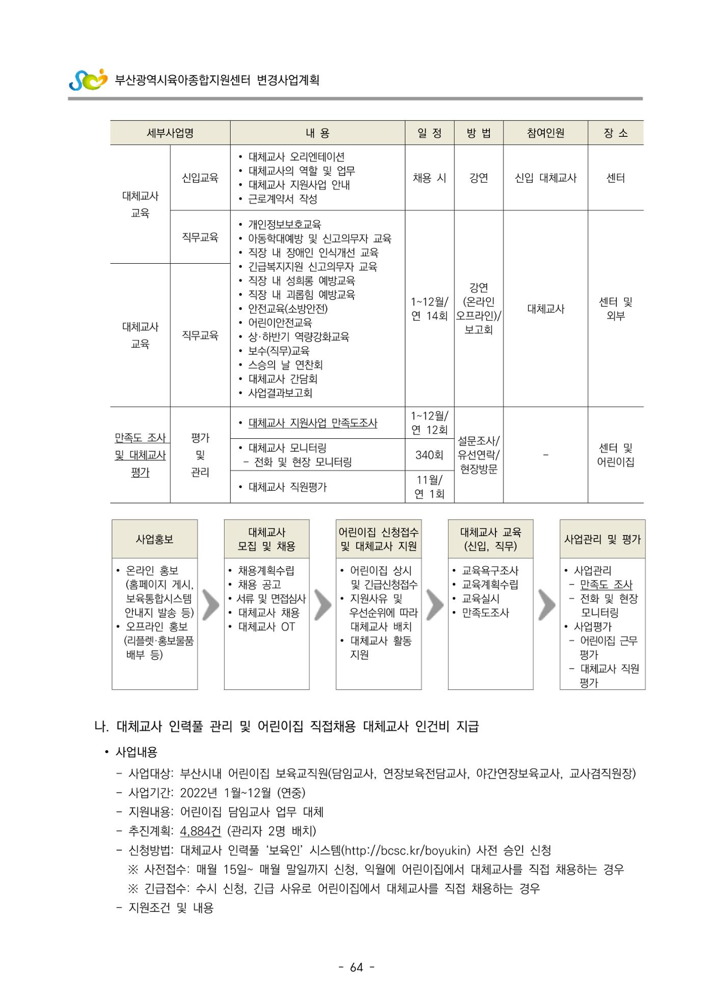 2022 부산광역시육아종합지원센터 변경사업계획서 65페이지