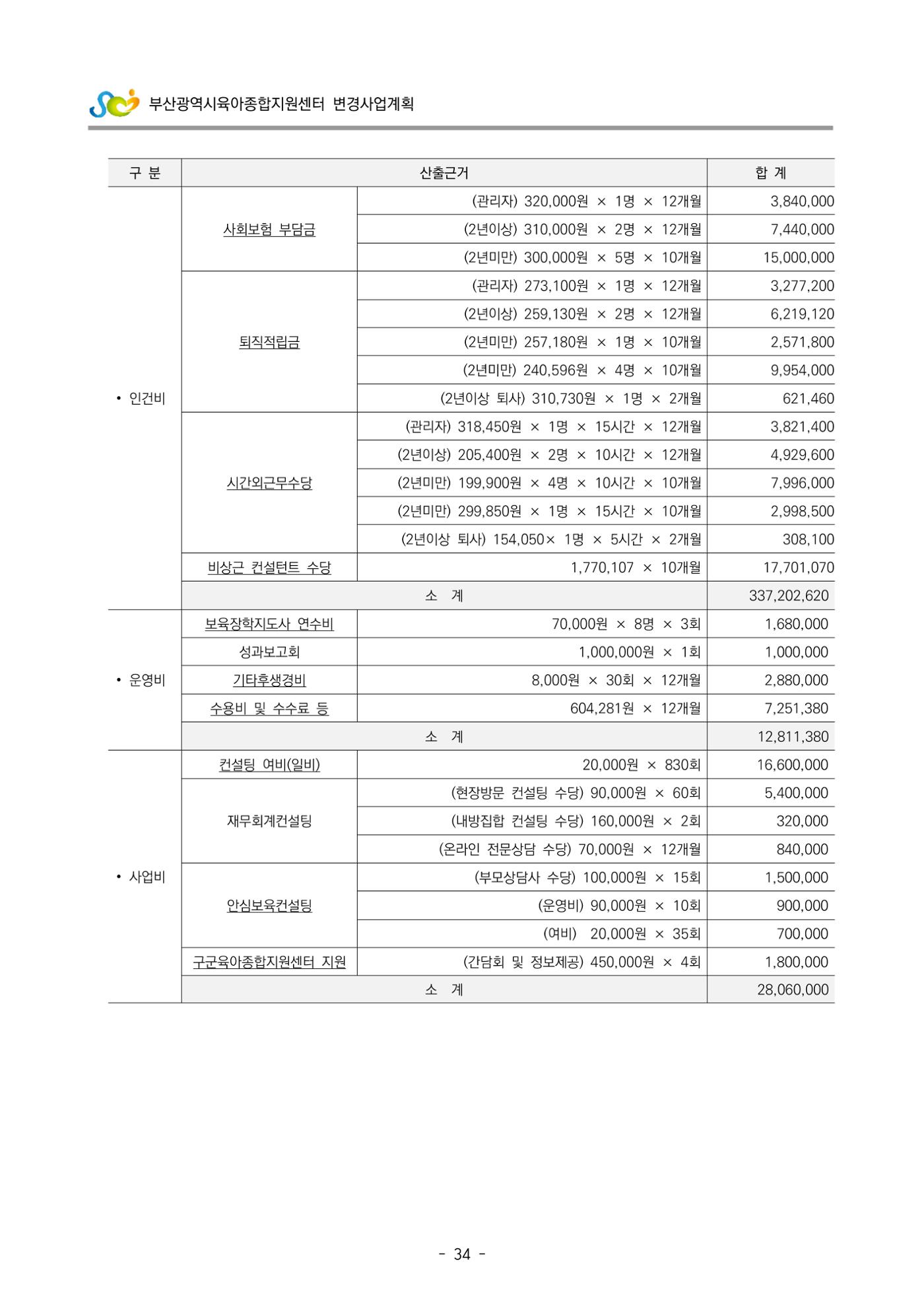 2022 부산광역시육아종합지원센터 변경사업계획서 35페이지