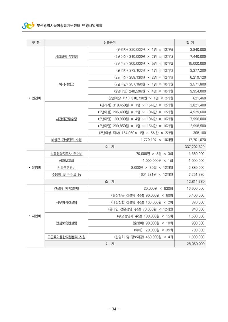 2022 부산광역시육아종합지원센터 변경사업계획서 35페이지