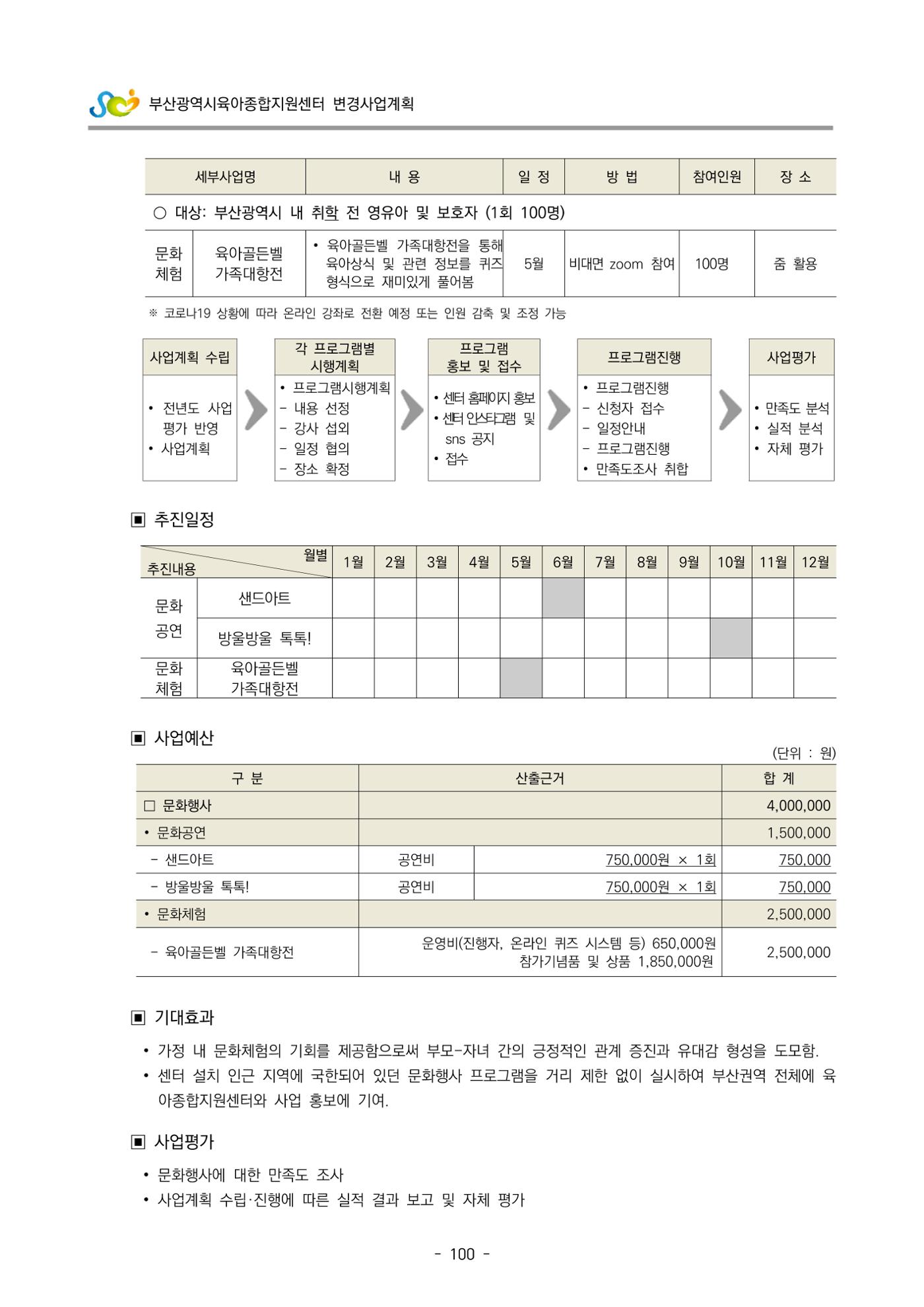 2022 부산광역시육아종합지원센터 변경사업계획서 101페이지
