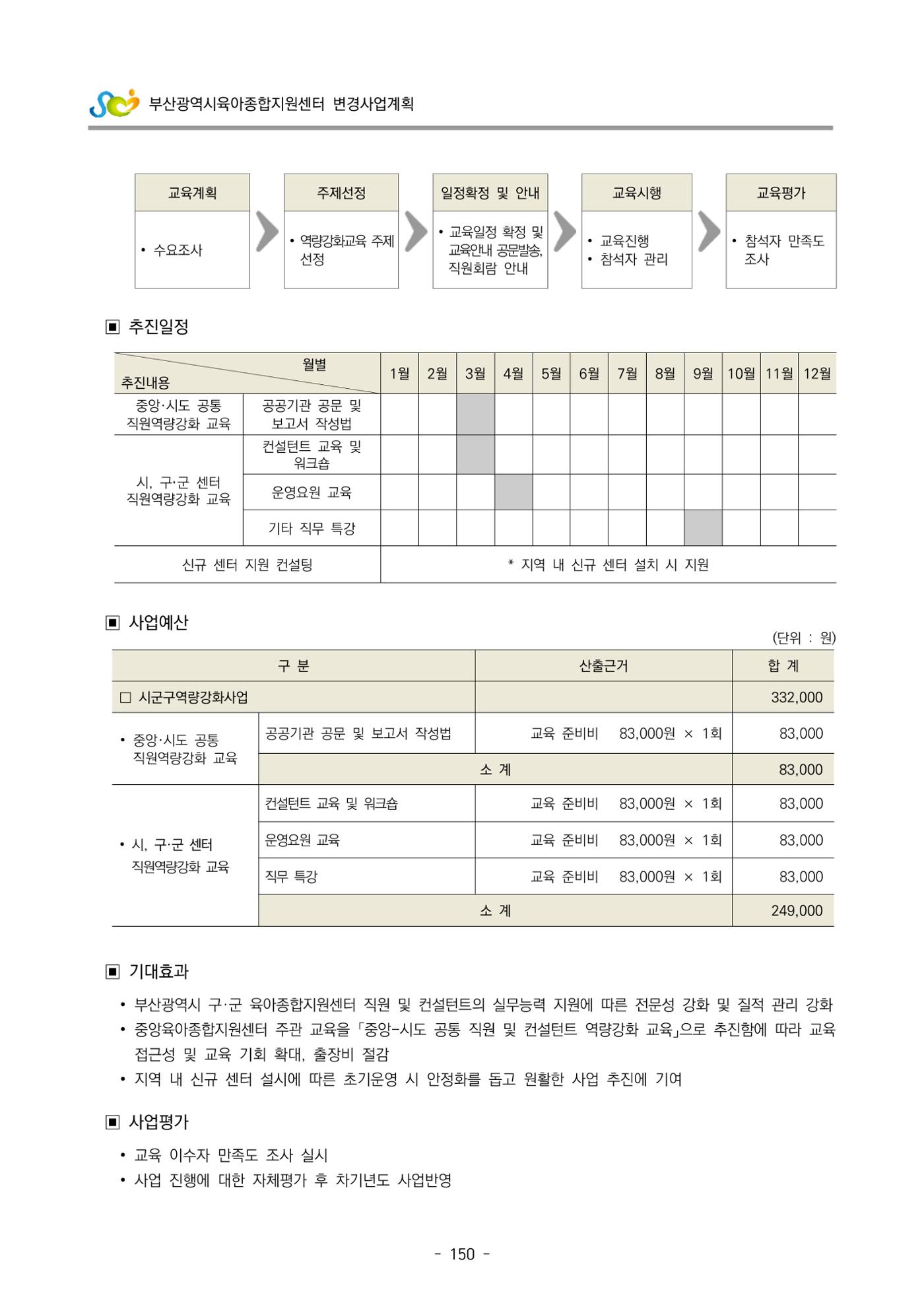 2022 부산광역시육아종합지원센터 변경사업계획서 151페이지