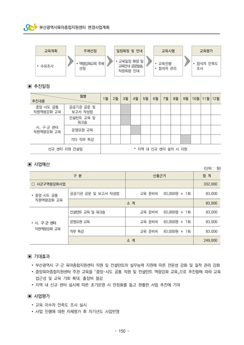 2022 부산광역시육아종합지원센터 변경사업계획서 151페이지