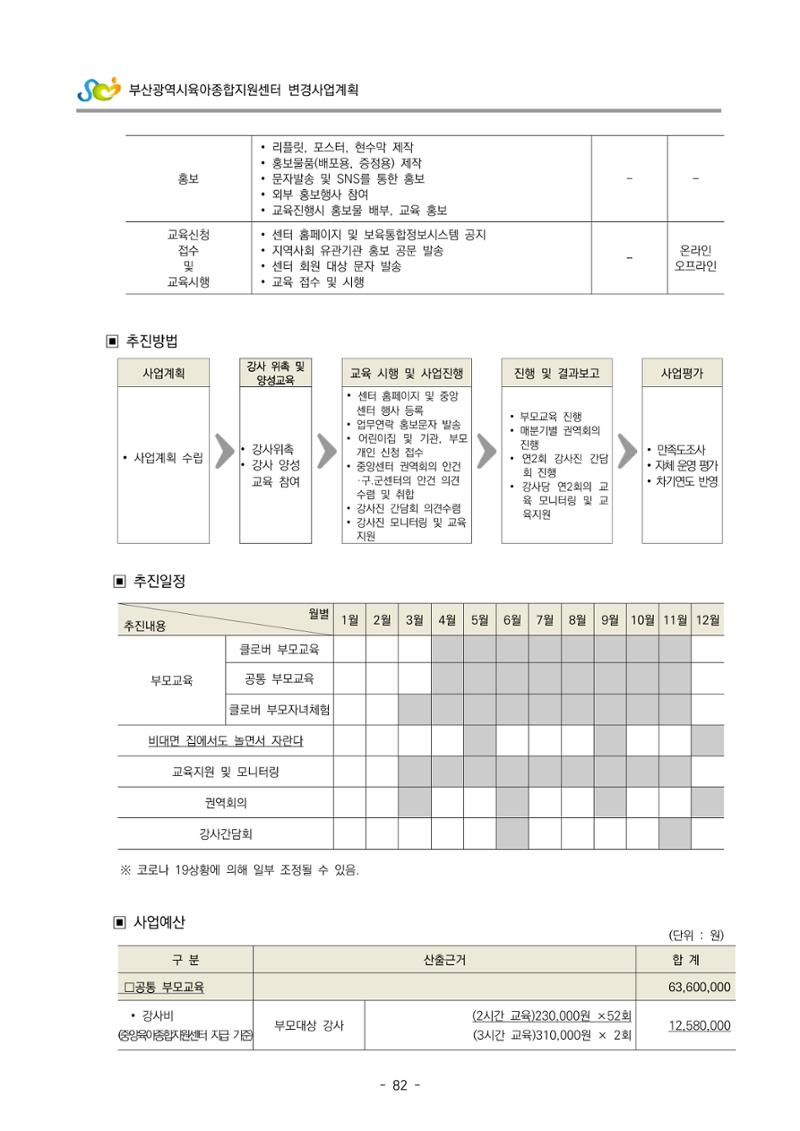 2022 부산광역시육아종합지원센터 변경사업계획서 83페이지