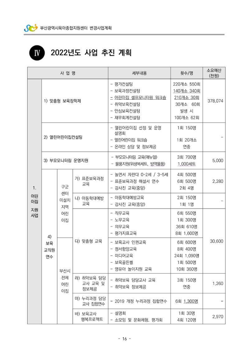 2022 부산광역시육아종합지원센터 변경사업계획서 17페이지