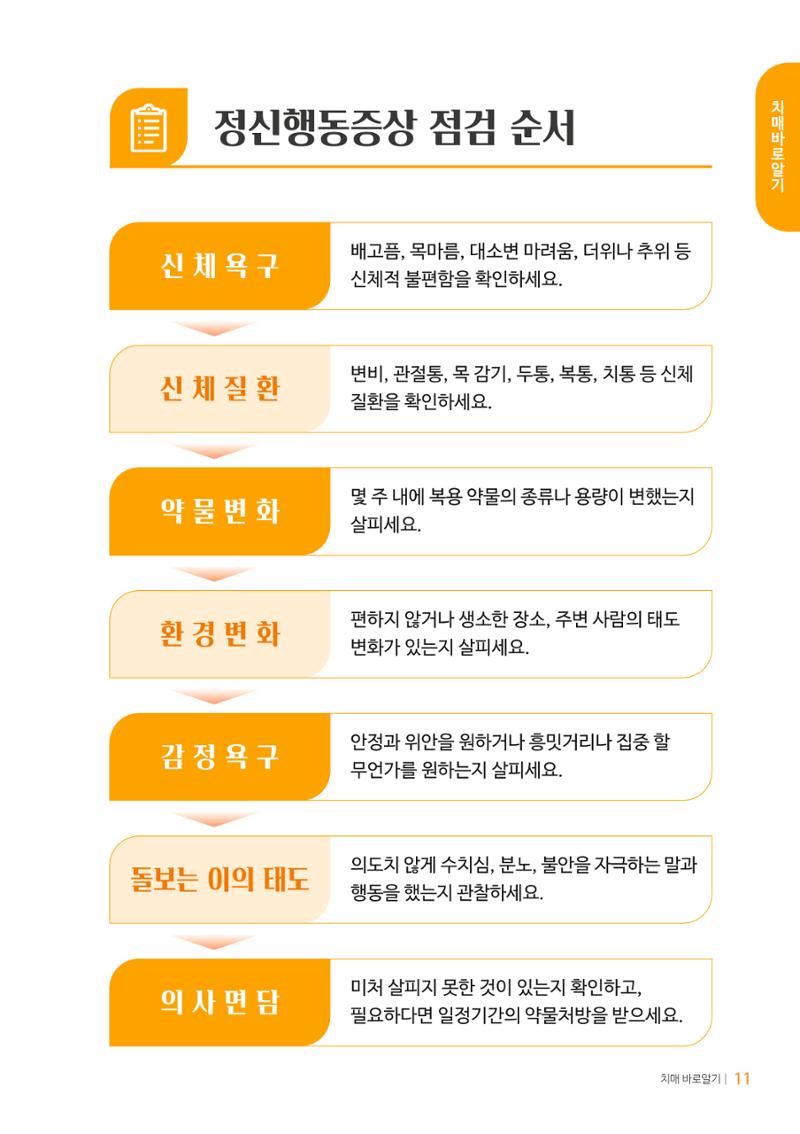 만화로 보는 치매환자 정신행동증상 맞춤형 솔루션 「돌봄이 어려운 당신에게」 11페이지