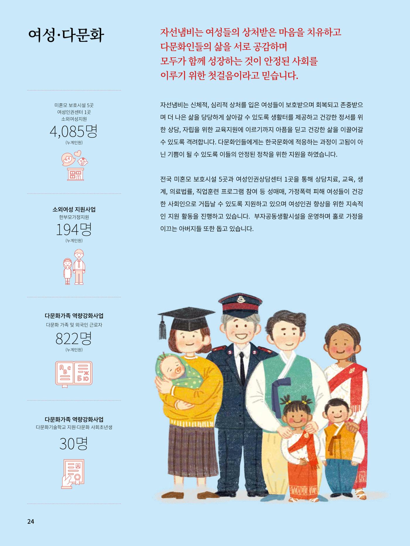Annual Report 2016 26페이지