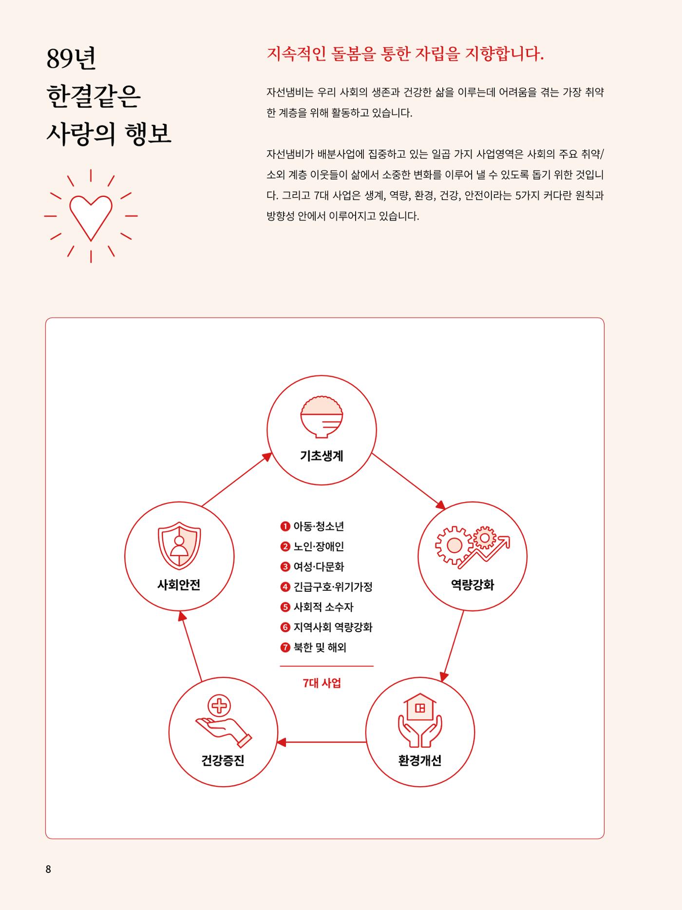 Annual Report 2016 10페이지
