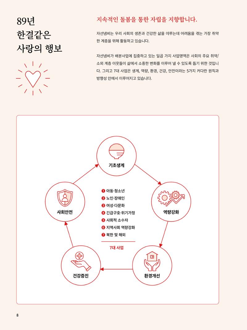 Annual Report 2016 10페이지