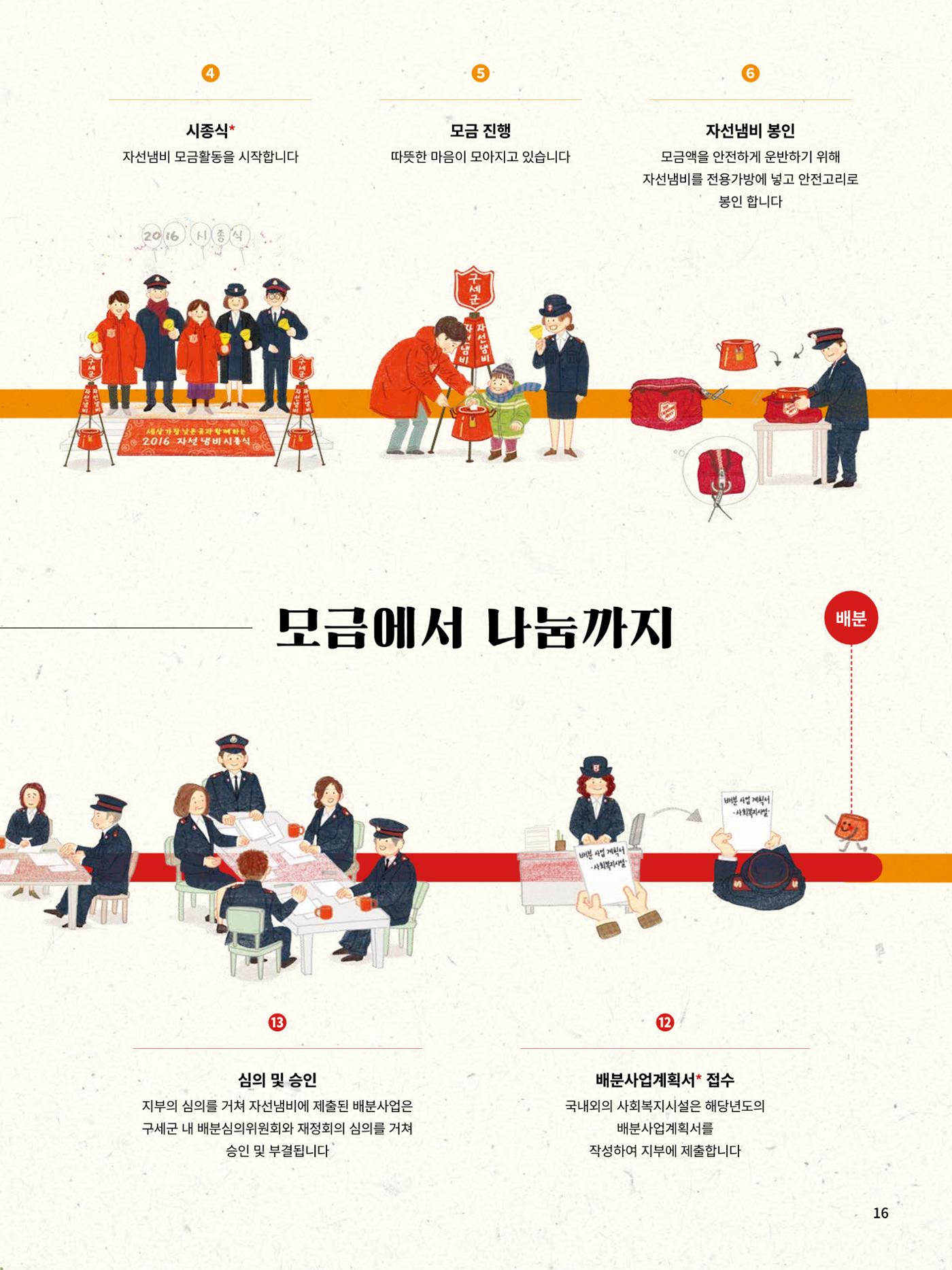 Annual Report 2016 18페이지