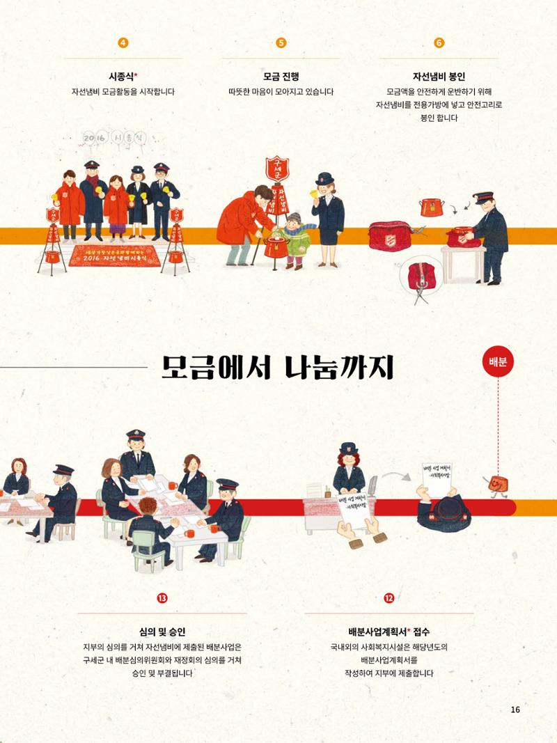 Annual Report 2016 18페이지