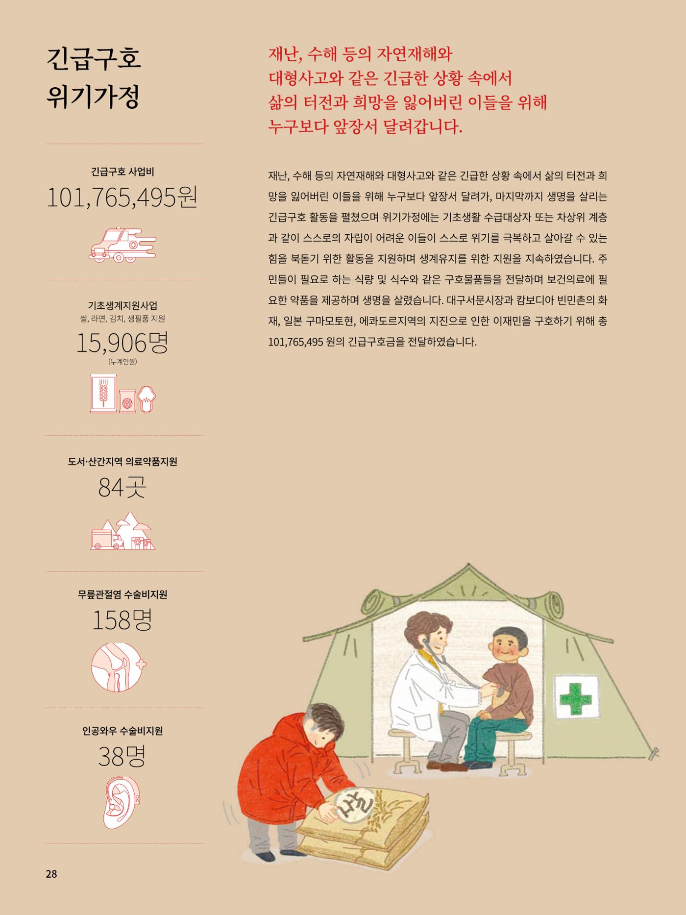 Annual Report 2016 30페이지