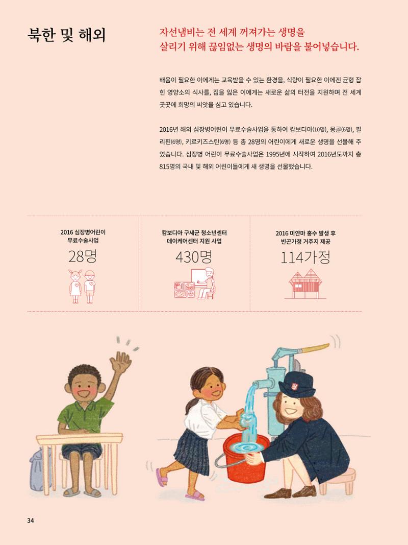 Annual Report 2016 36페이지