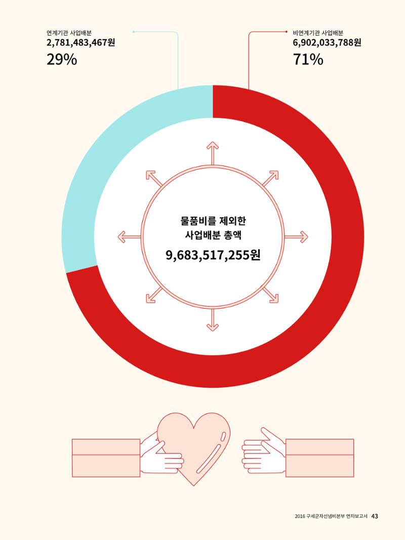 Annual Report 2016 45페이지