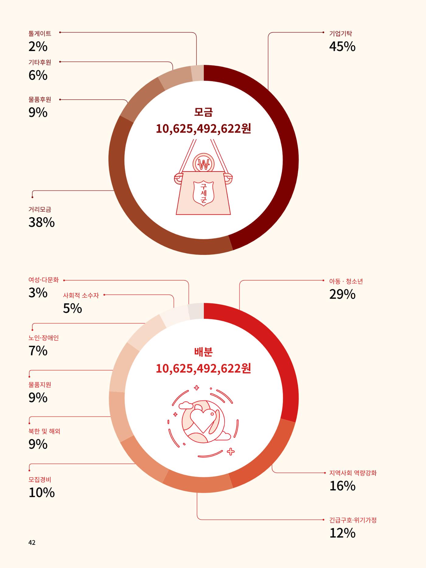 Annual Report 2016 44페이지