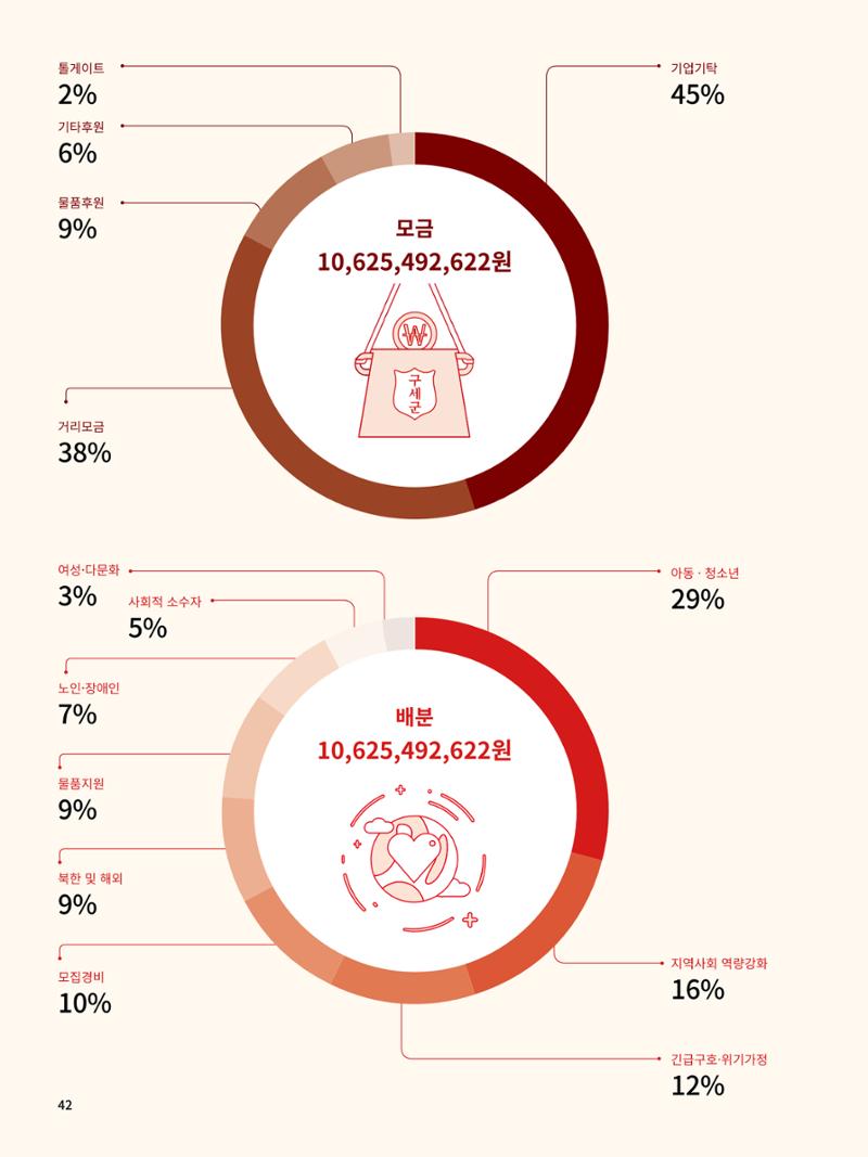 Annual Report 2016 44페이지