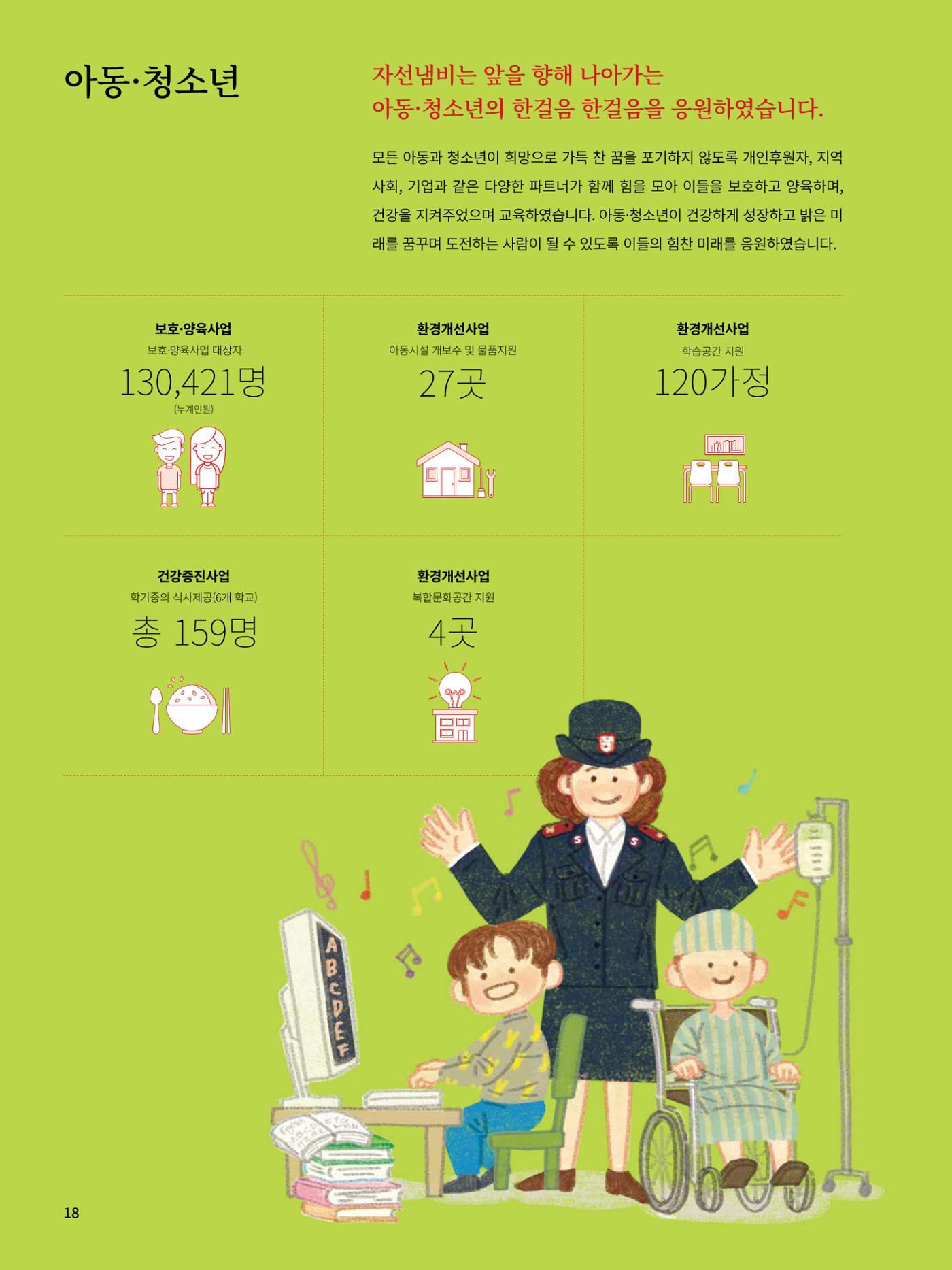 Annual Report 2016 20페이지