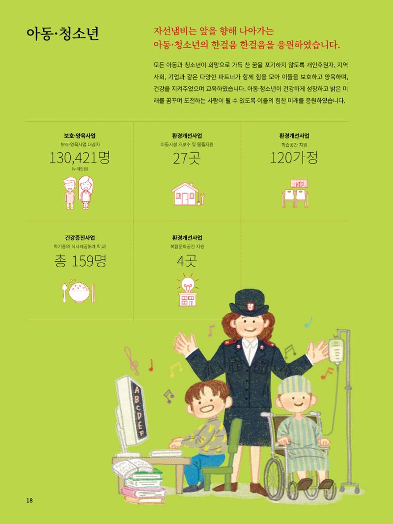 Annual Report 2016 20페이지