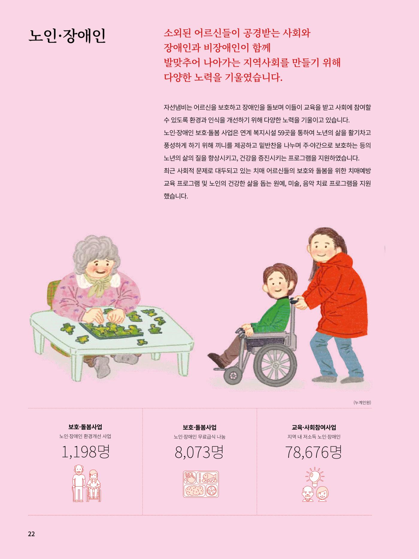 Annual Report 2016 24페이지