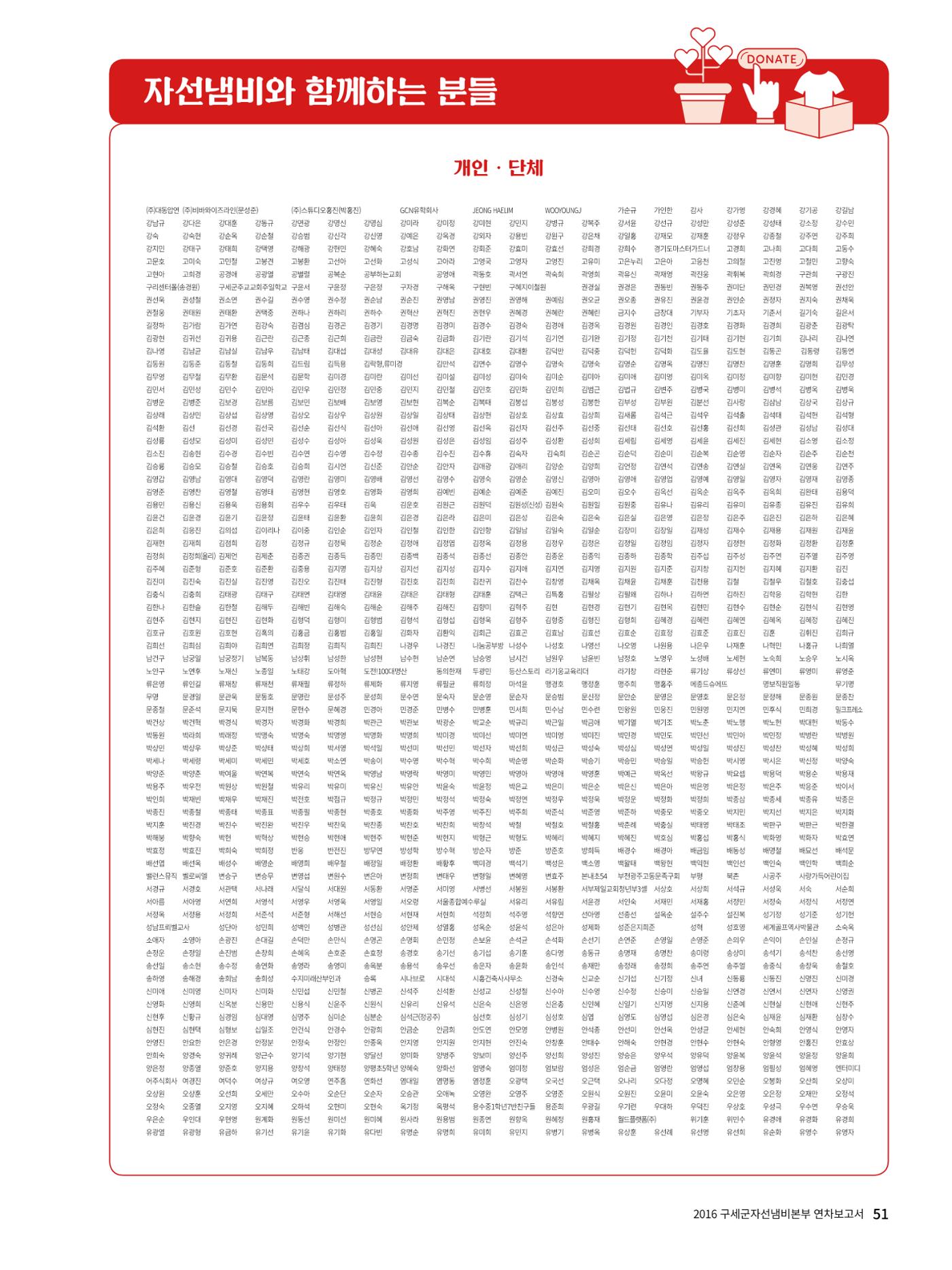 Annual Report 2016 53페이지