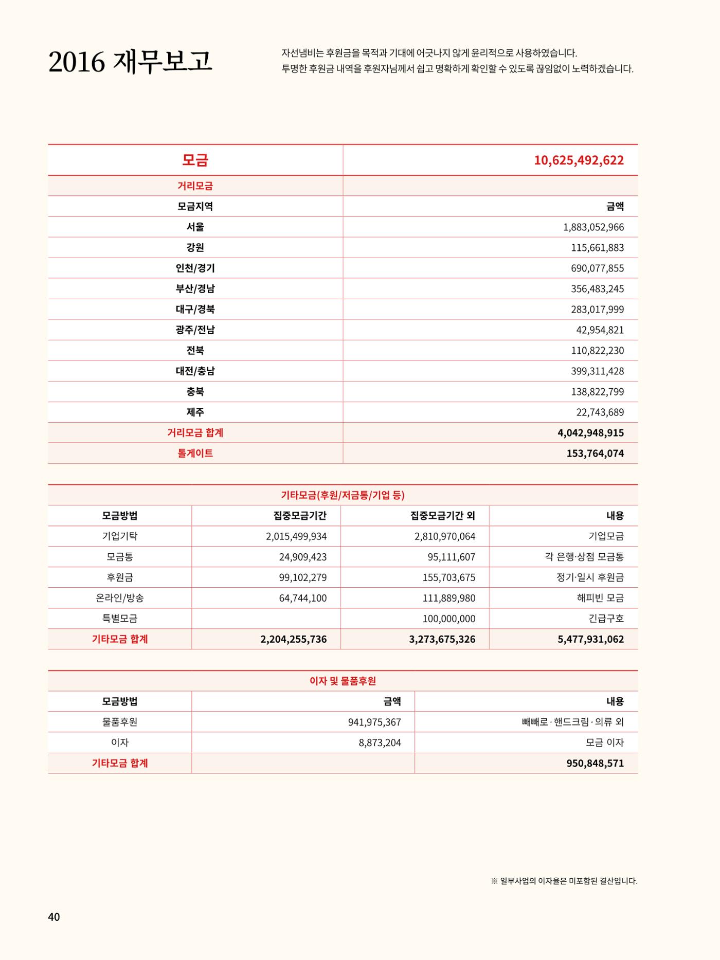 Annual Report 2016 42페이지
