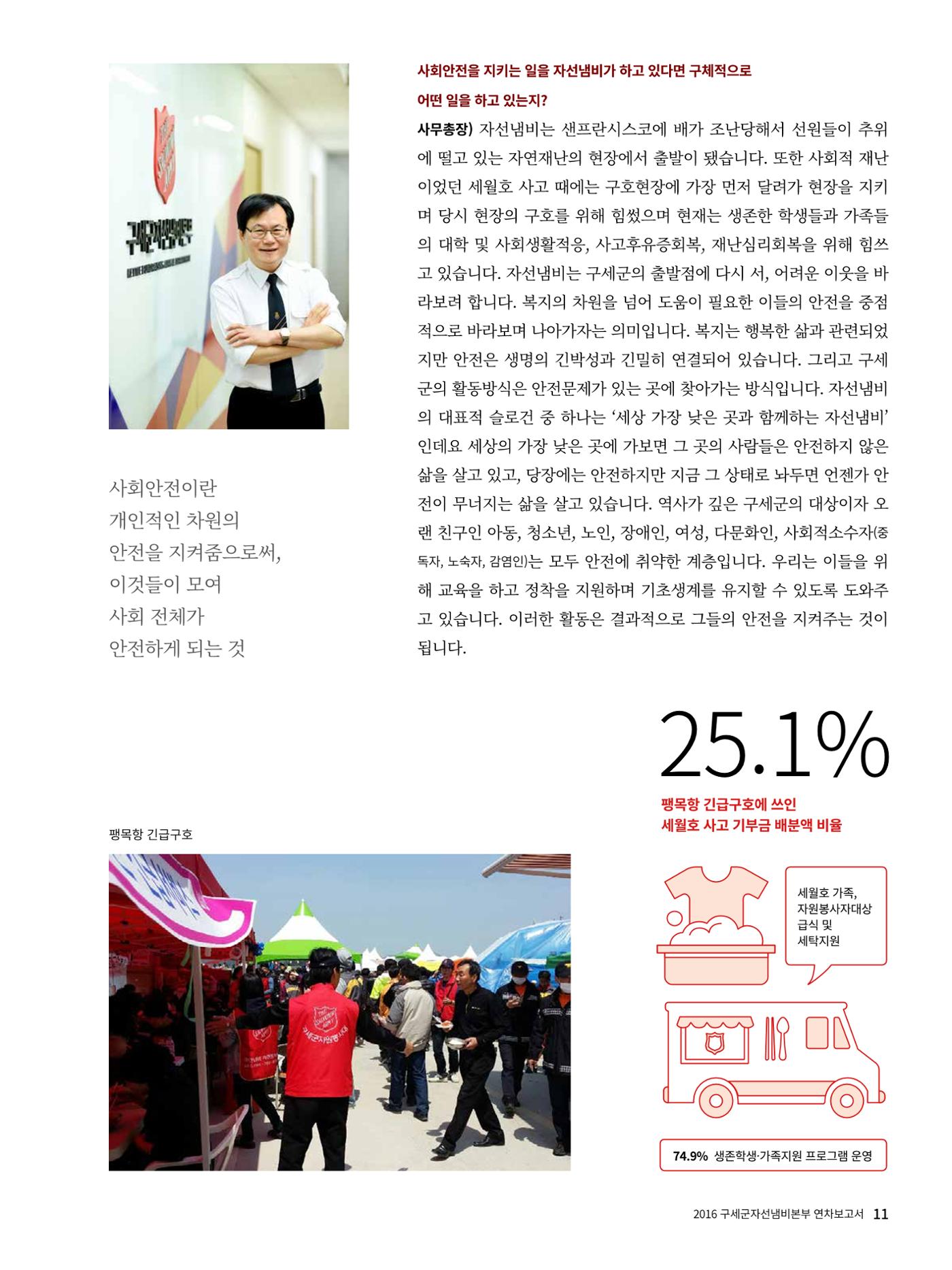 Annual Report 2016 13페이지