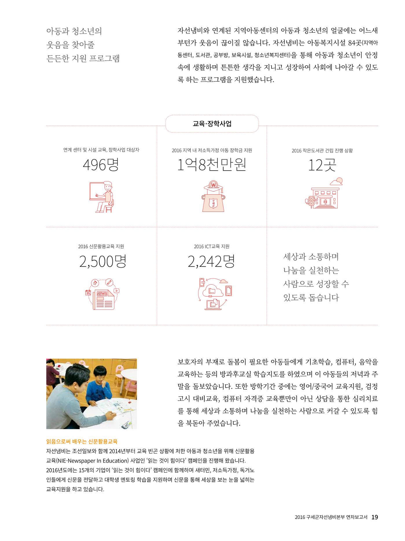 Annual Report 2016 21페이지