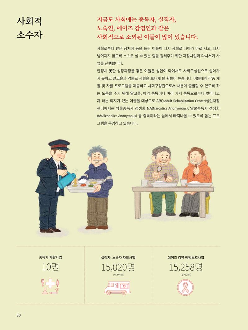 Annual Report 2016 32페이지