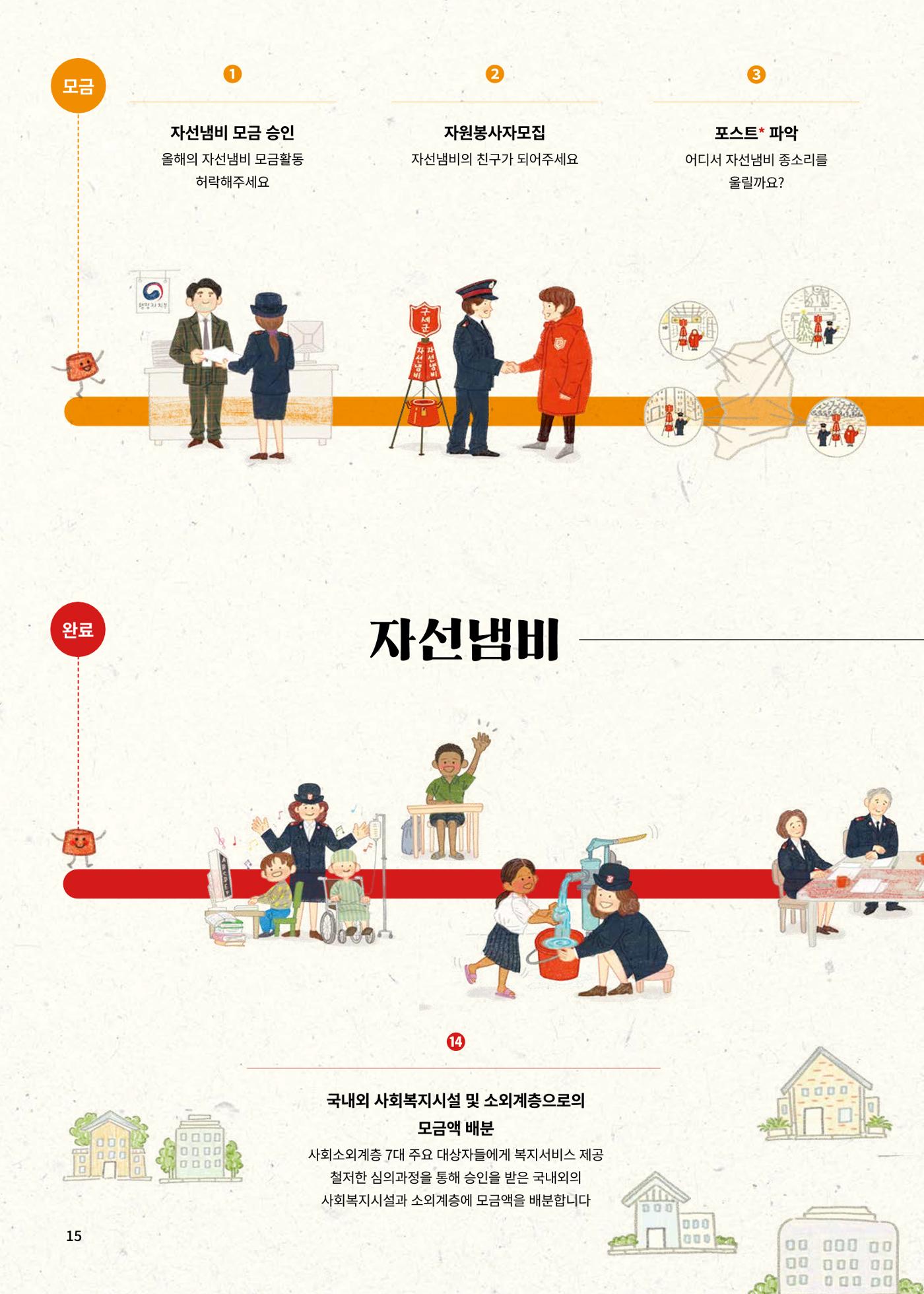Annual Report 2016 17페이지