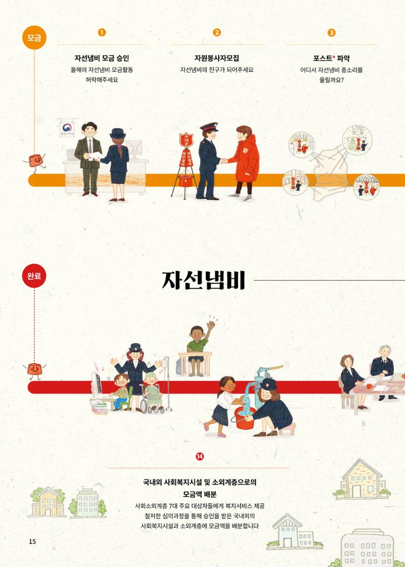 Annual Report 2016 17페이지