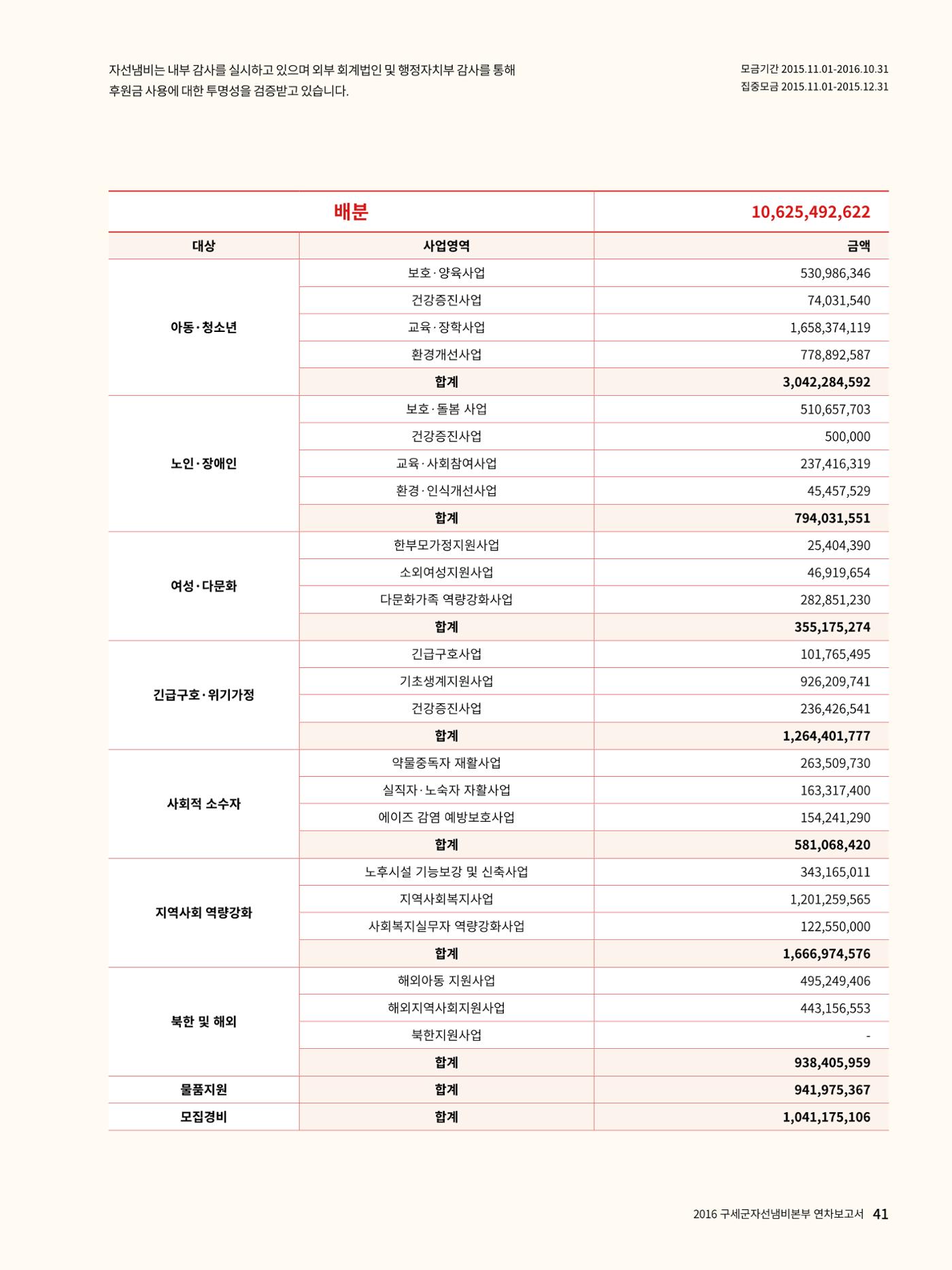 Annual Report 2016 43페이지