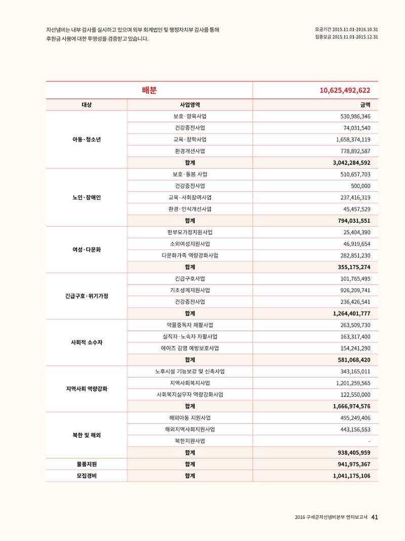 Annual Report 2016 43페이지