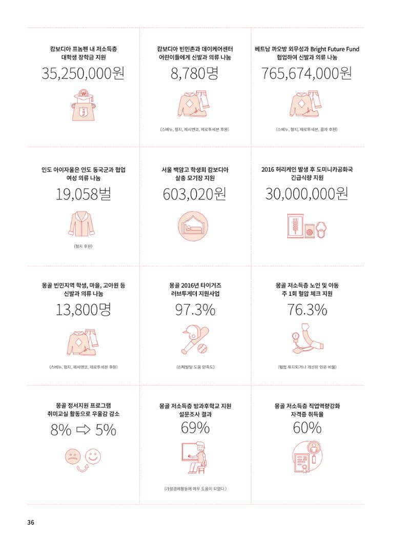 Annual Report 2016 38페이지
