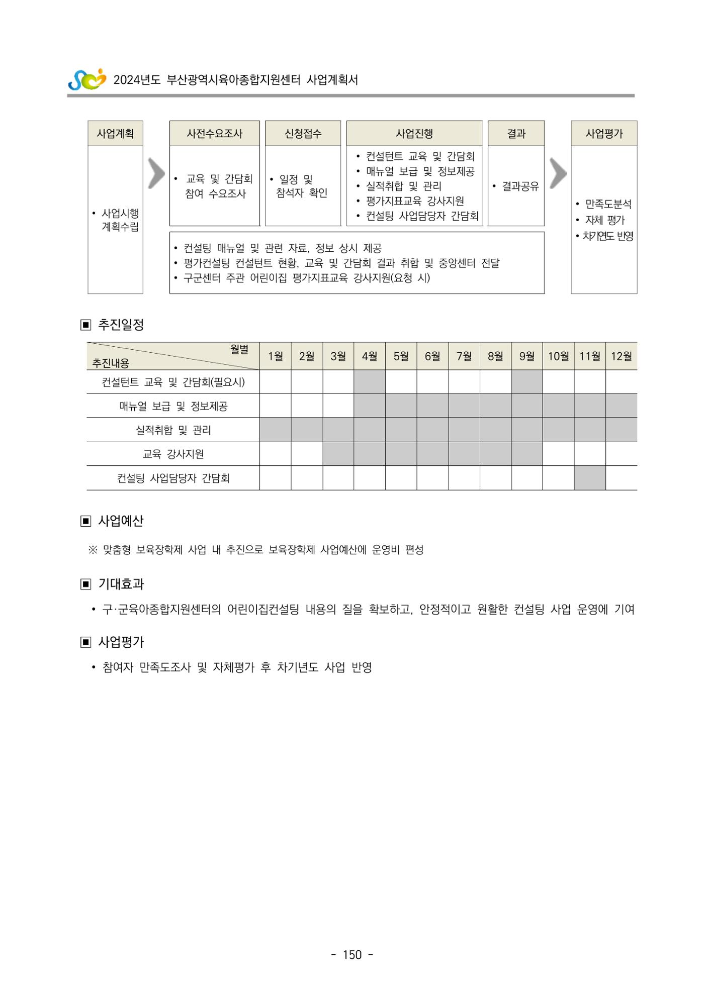 2024 부산광역시육아종합지원센터 사업계획서 151페이지