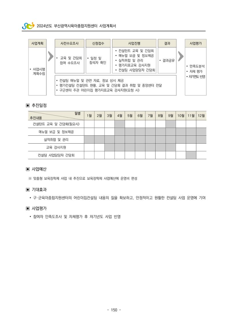 2024 부산광역시육아종합지원센터 사업계획서 151페이지