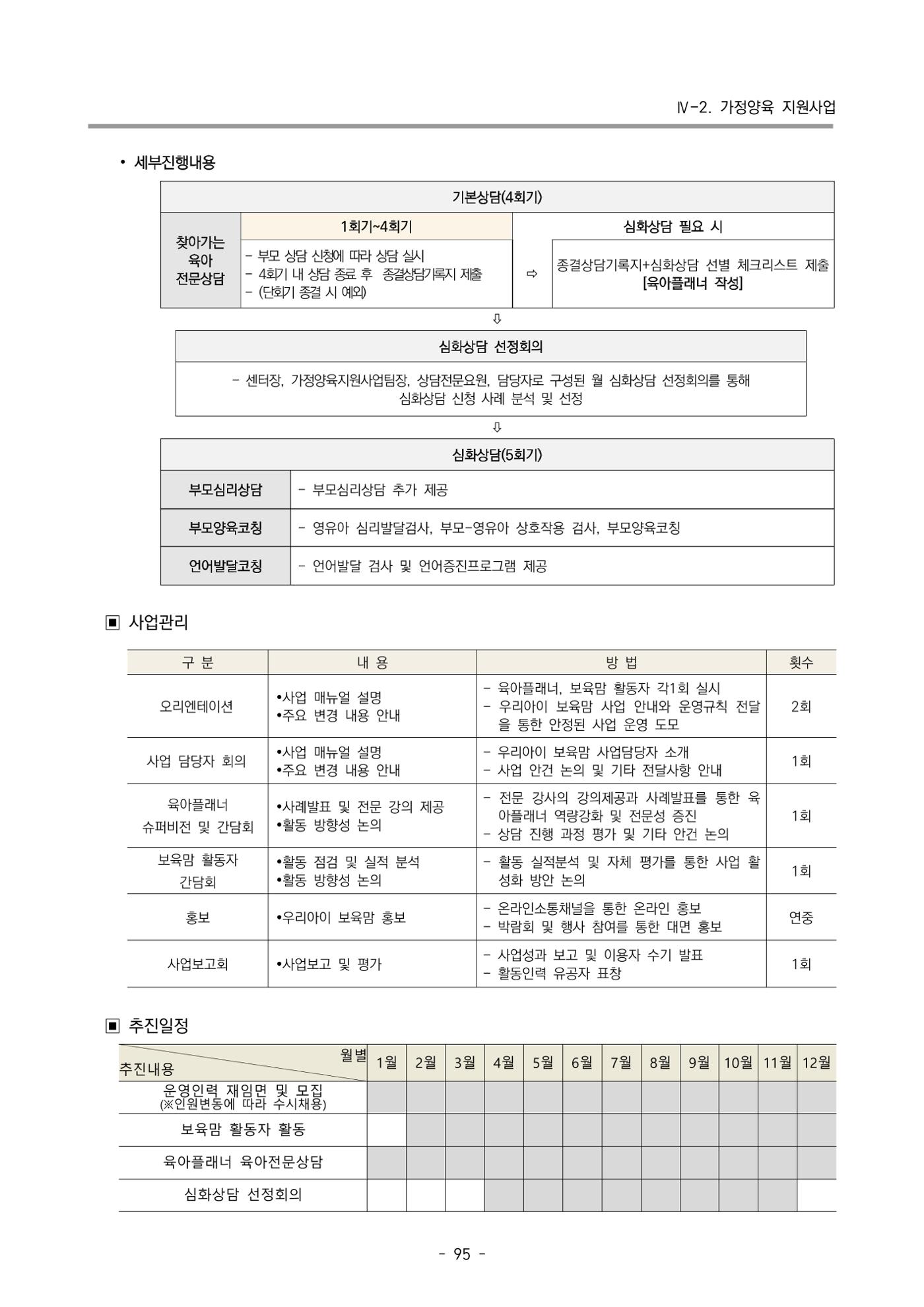 2024 부산광역시육아종합지원센터 사업계획서 96페이지