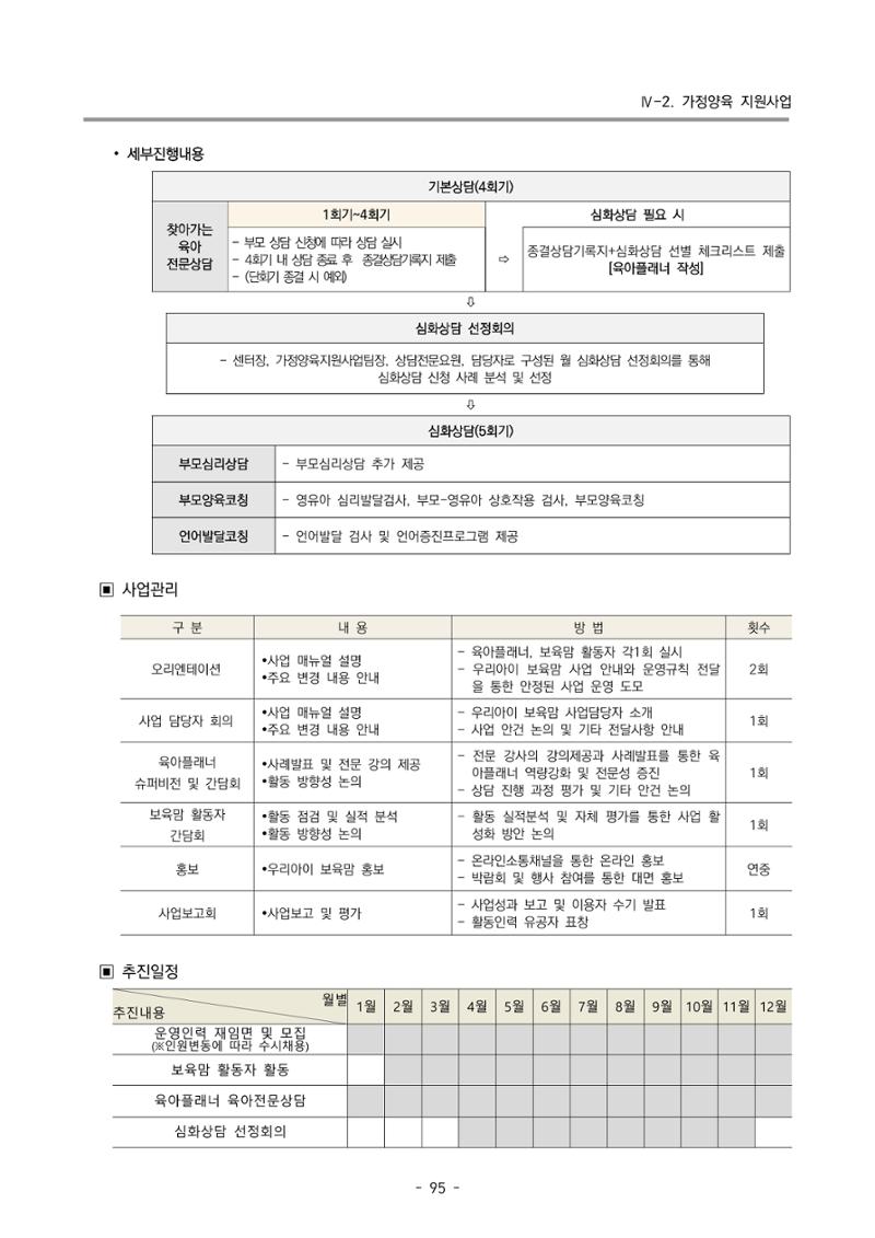 2024 부산광역시육아종합지원센터 사업계획서 96페이지