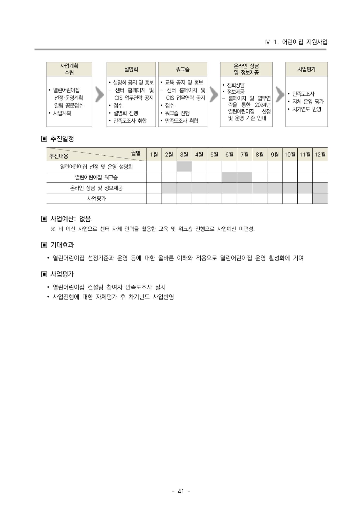 2024 부산광역시육아종합지원센터 사업계획서 42페이지