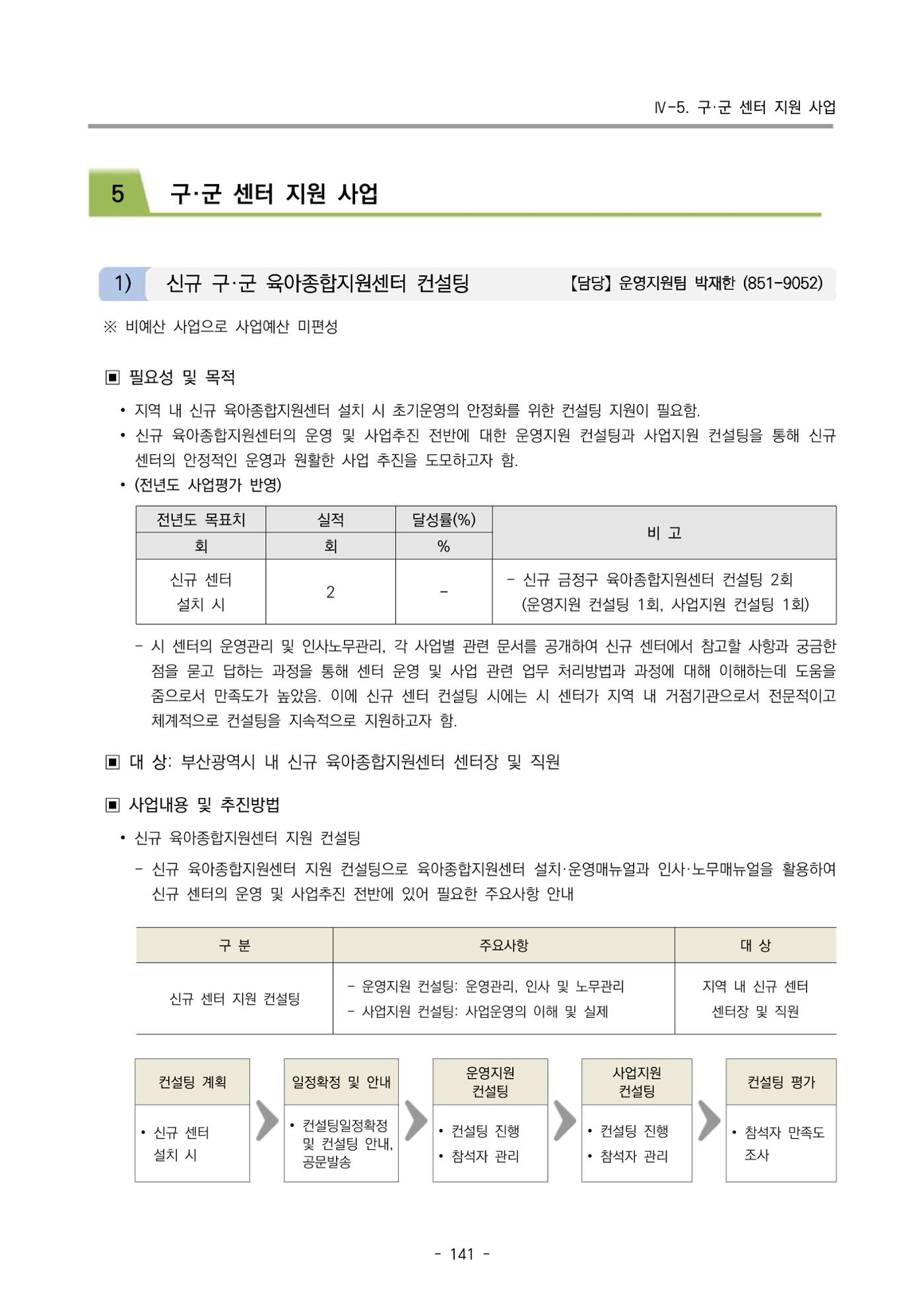2024 부산광역시육아종합지원센터 사업계획서 142페이지