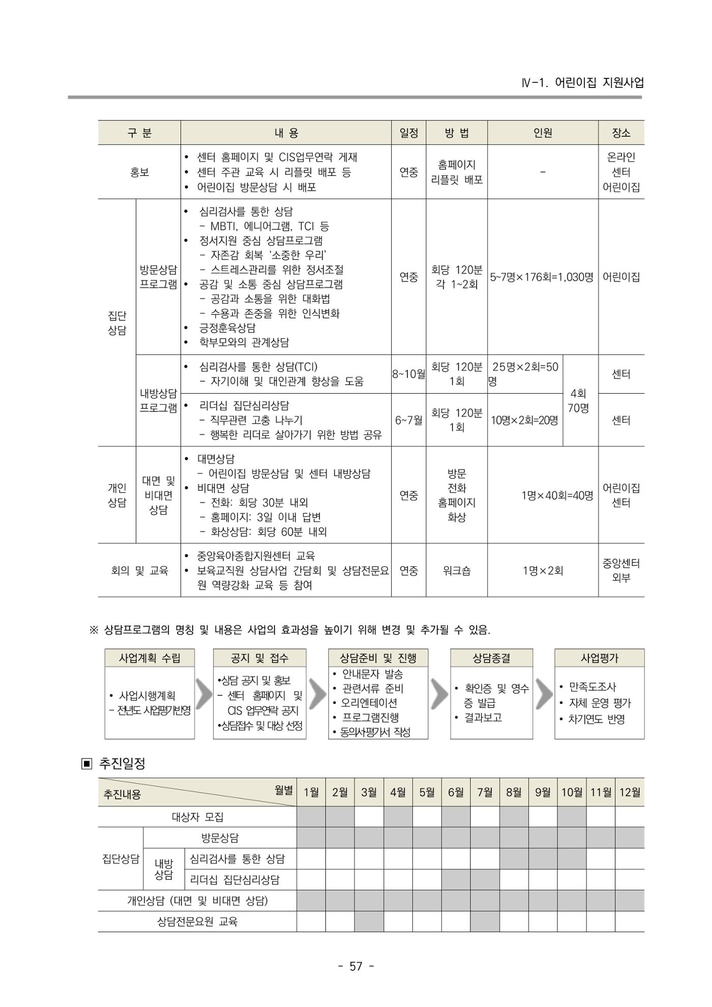 2024 부산광역시육아종합지원센터 사업계획서 58페이지